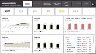 Power BI dashboard