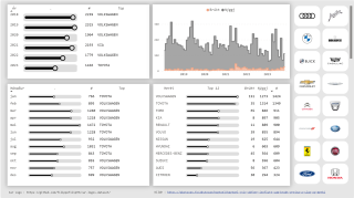 Power BI dashboard