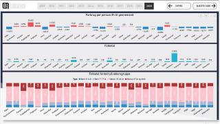 Power BI dashboard