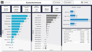 Power BI dashboard