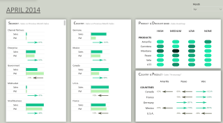 Power BI dashboard