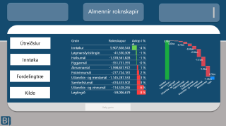 Power BI dashboard